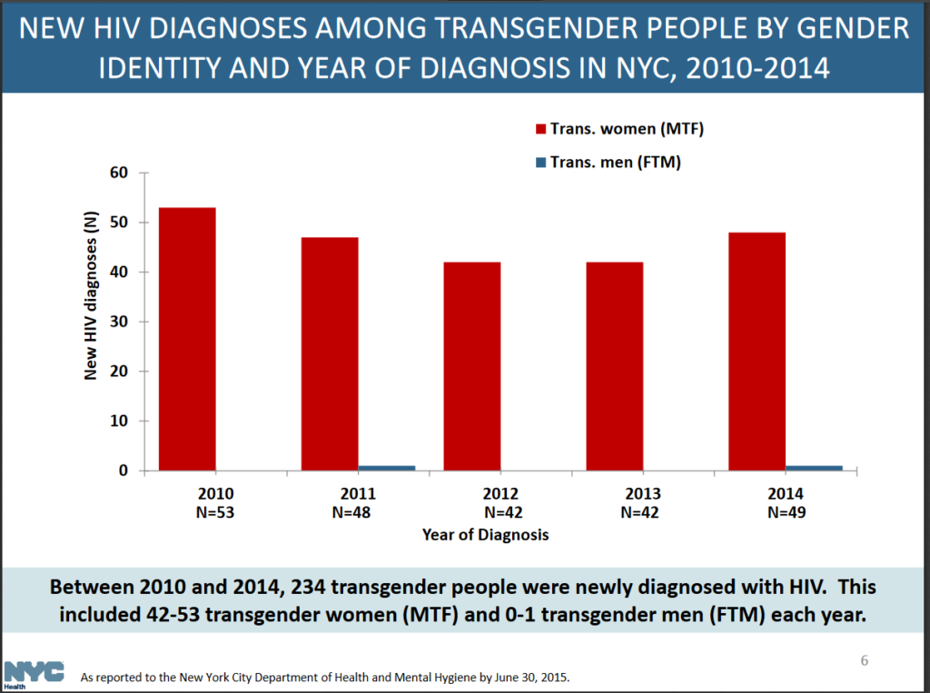 transgender_incidence