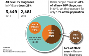 National Black HIV/AIDS Awareness Day Data Spotlight – Ending the Epidemic