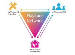 PlaySure Network