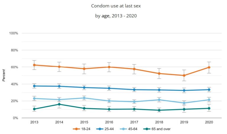 Ending the Epidemic – Measure, track, and disseminate information on ...